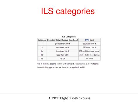 dlshsi ils|iLasalle: Course categories .
